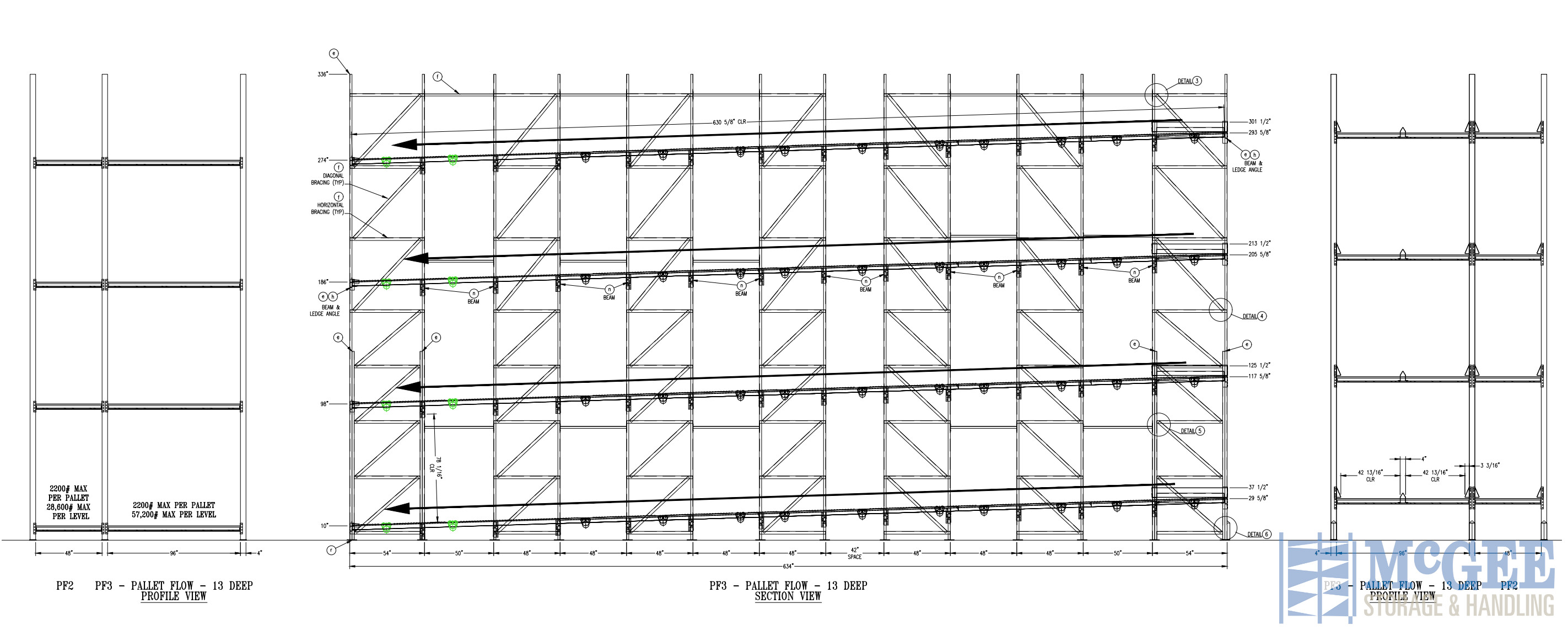 Thirteen deep pallet flow design.